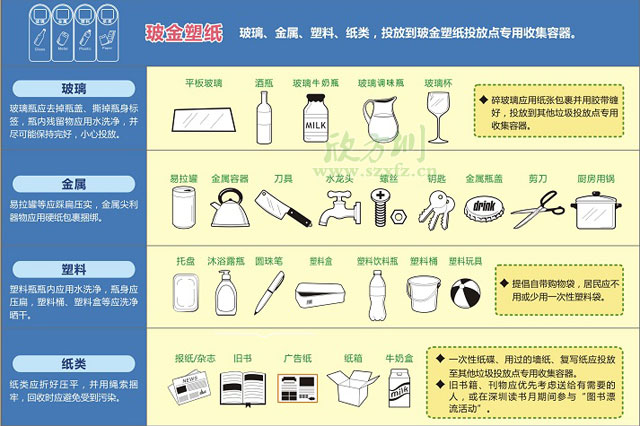 玻金塑紙5分類智能垃圾箱太陽能供電智能滿溢報(bào)警