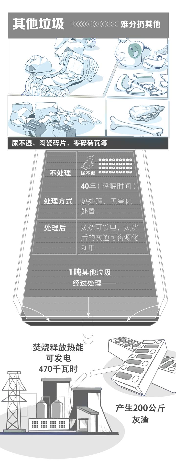 浙江四分法垃圾分類11月實(shí)施分類桶廠家再迎良機(jī)